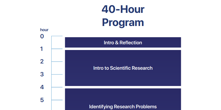 EduALL Passion Project